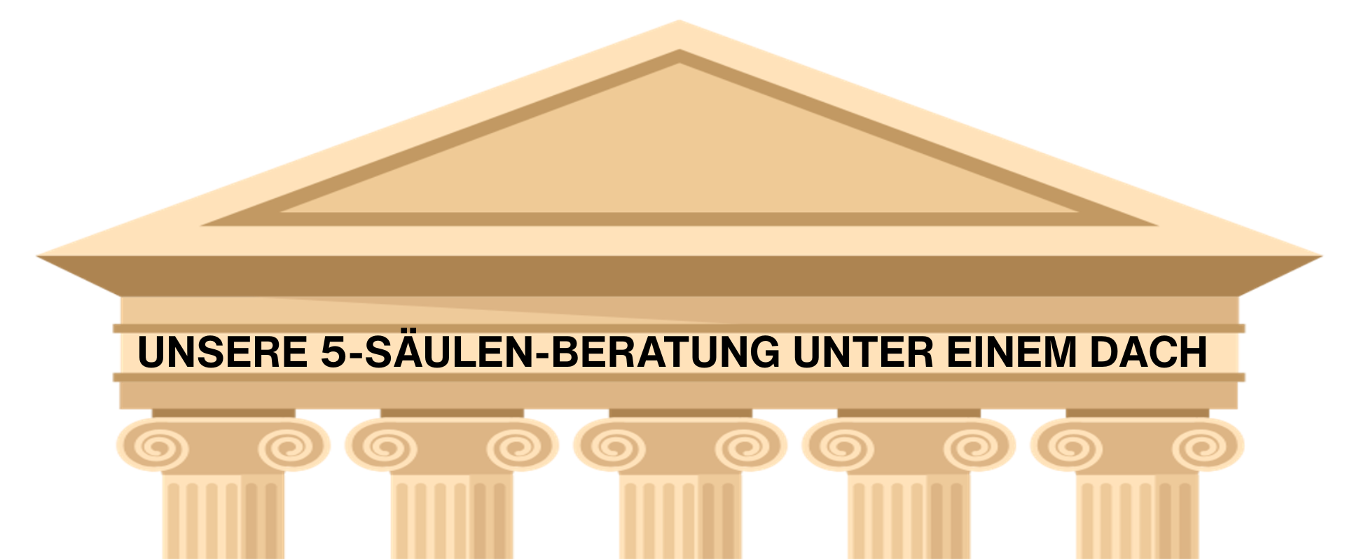 Leistungen Dubai Business Consulting